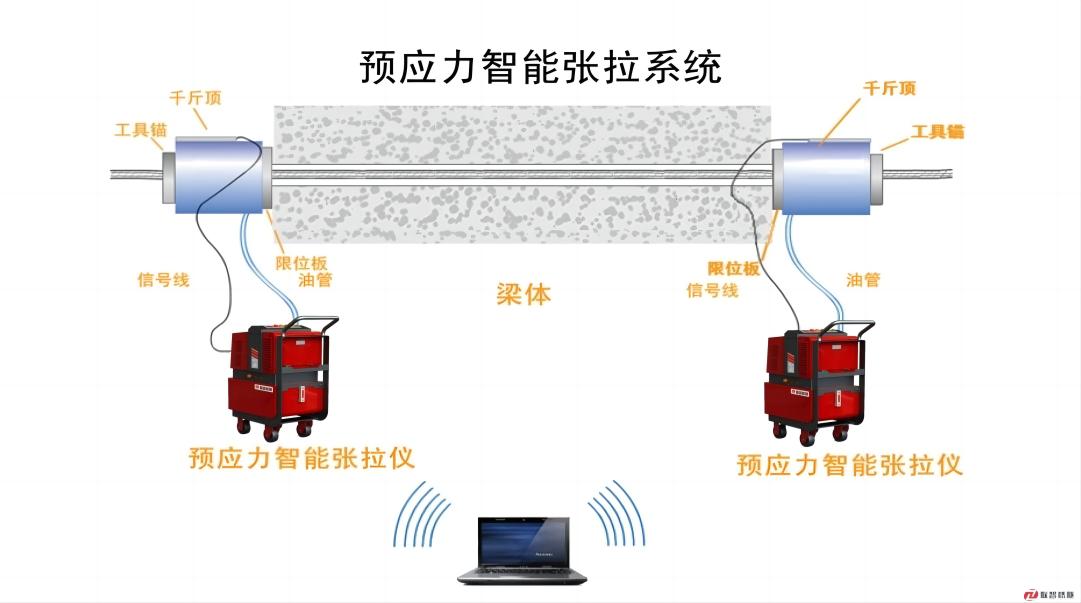 预应力智能张拉系统.jpg