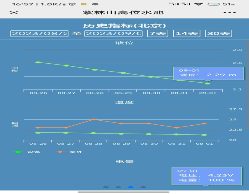 隧道消防智能水位水压监测系统手机端页面展示.png